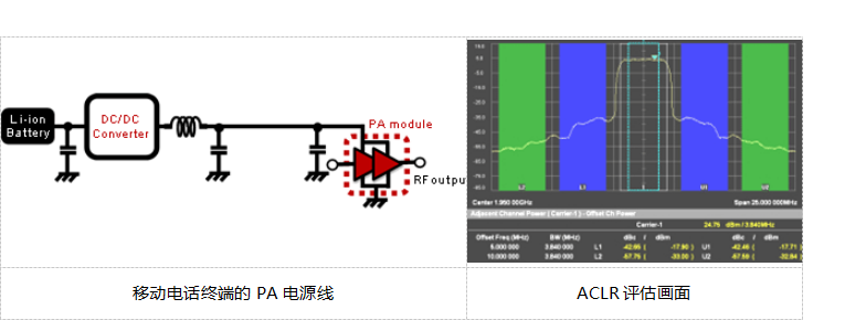 磁珠电感在PA・电源线的静噪应用