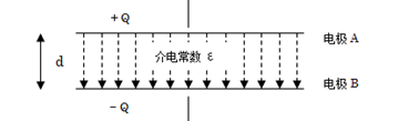 你所不知的电容器的小知识