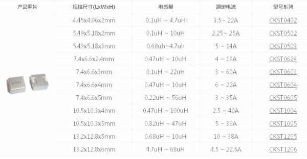 一体成型电感规格尺寸图