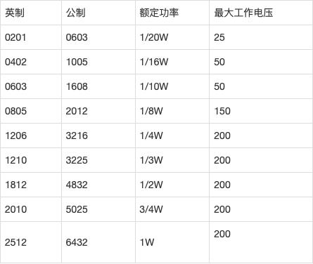 亿能开云足彩app下载官网
属于金属膜电阻吗